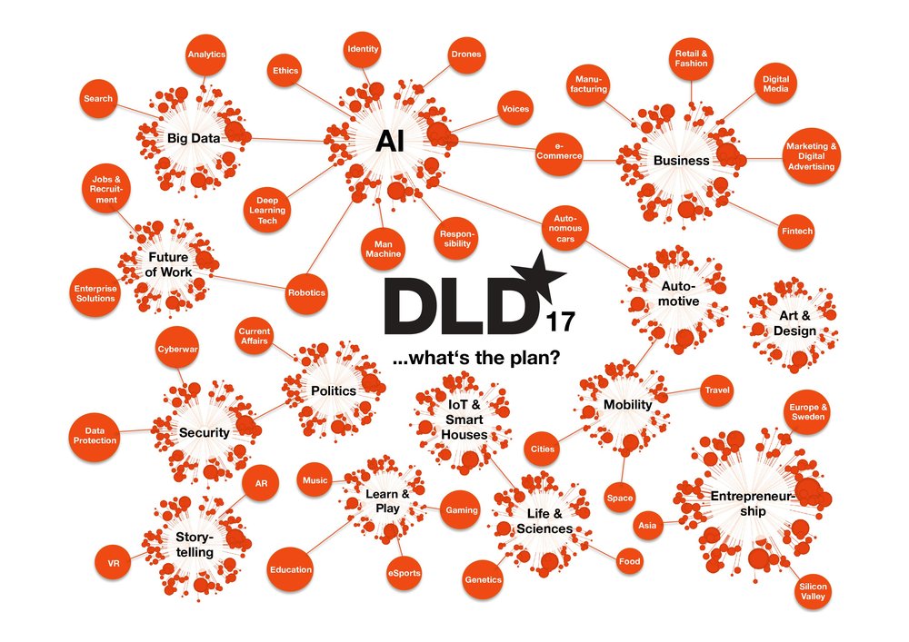 DLD17: … what’s the plan? | Burda News