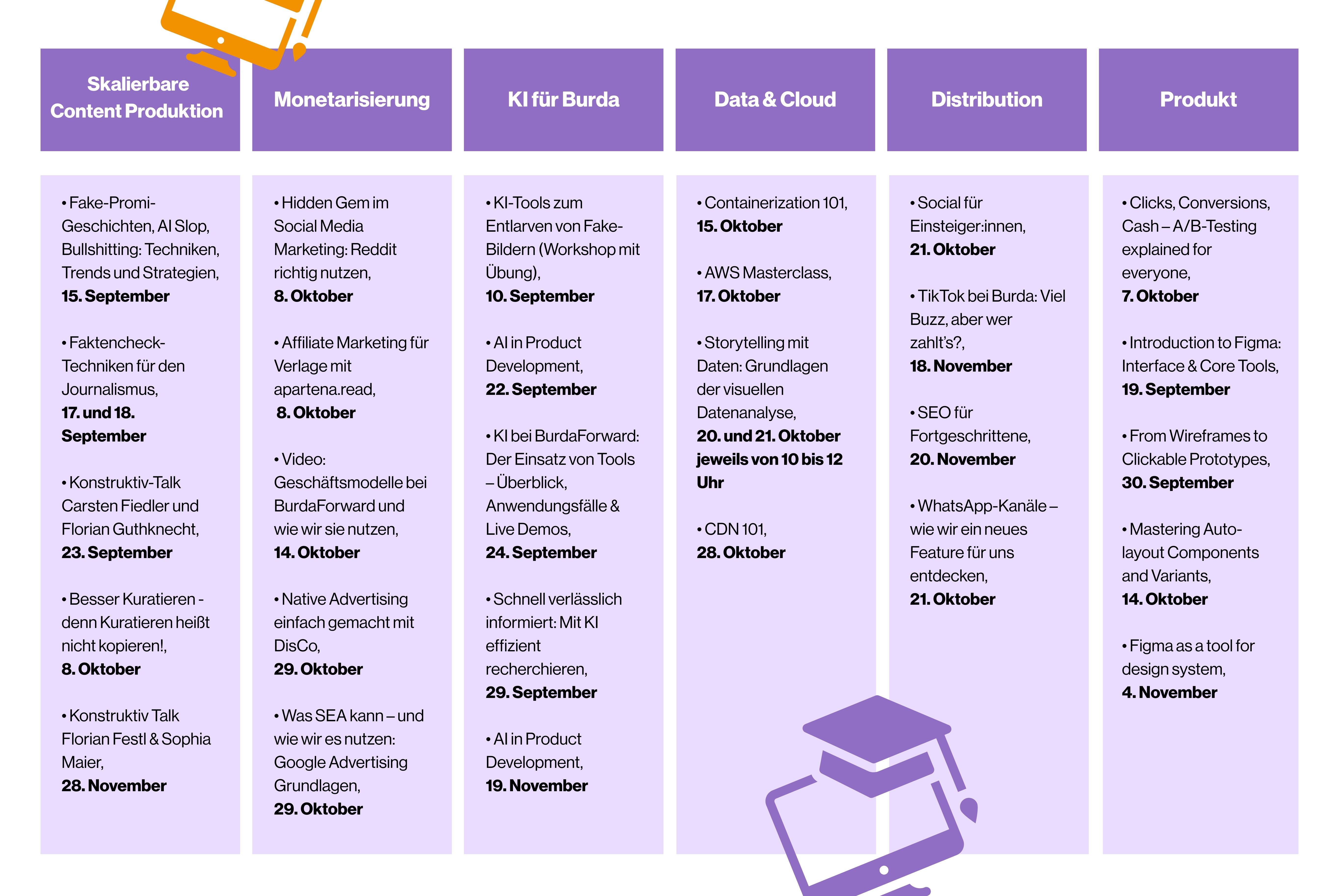 Übersicht Burda Academy Kurse.jpg